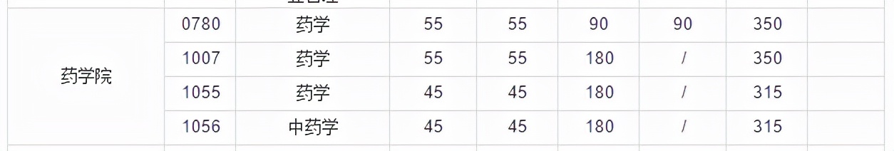 武汉大学近3年硕士研究生招生复试基本分数线