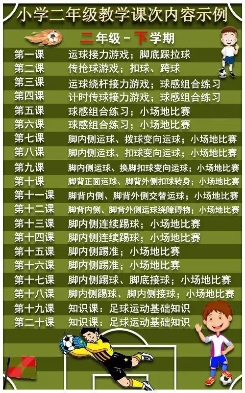 足球教学内容有哪些(校园足球课到底教什么？怎么教？从小一到高三足球课次全解)