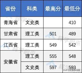 17所高校提前批錄取分數線公布！含清华、北大…高了还是低了？