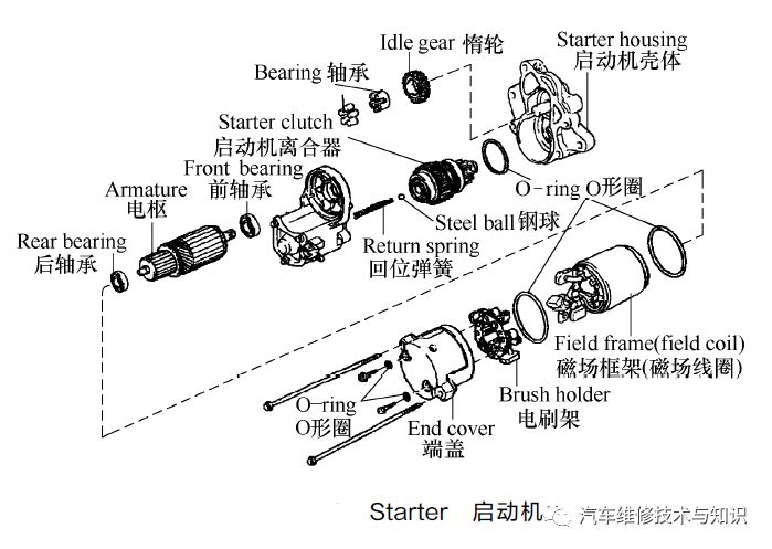 你对有关汽车基本结构、部件的英语单词认识多少？
