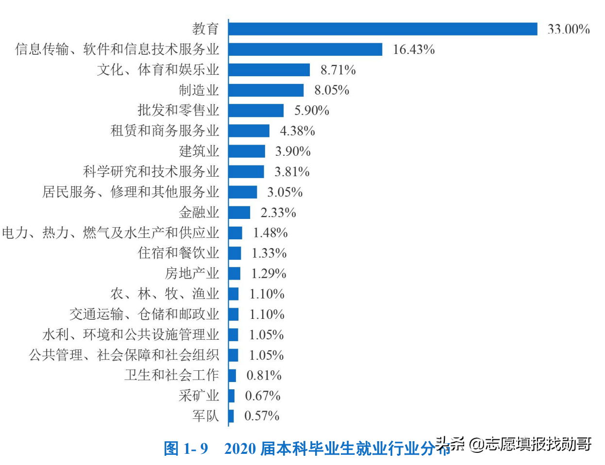 这所二本大学，是被忽视的地方“实力派”，师范专业就是强