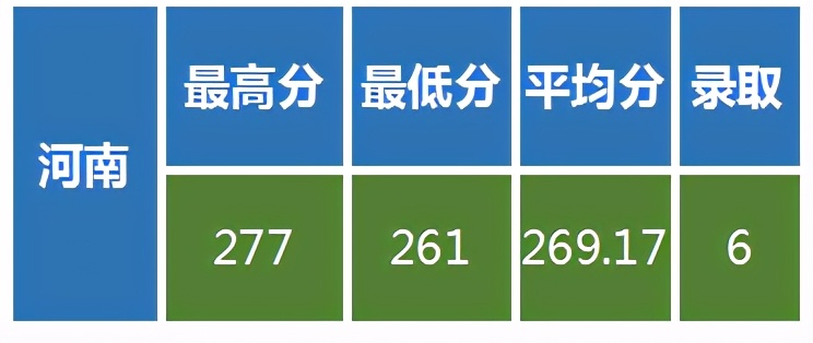 解读低分上985名校的密码，兰州大学是美术艺考生最佳的选择