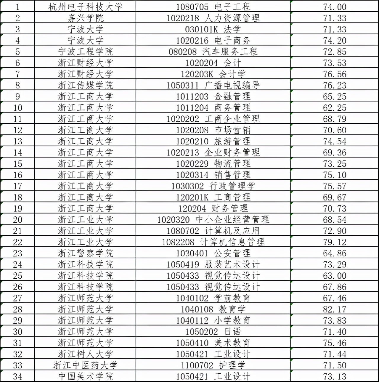速看！2022年自考重大改革