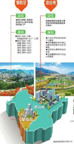 攀西经济区之攀枝花、凉山二地人口、面积、经济、交通、高校比较