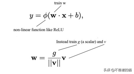 机器学习总结（算法）：高斯、高斯过程、SVM、归一化