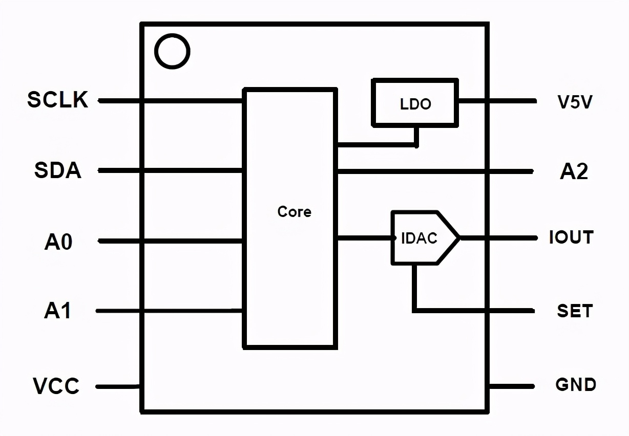 GP8303 (12Bit DAC) I2Cת4-20mA