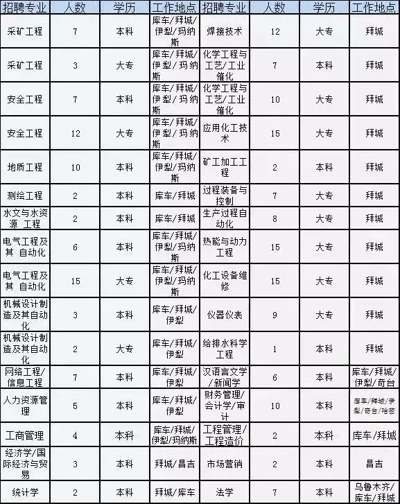 焦作市招聘信息（焦作这家世界500强国企公开招聘）