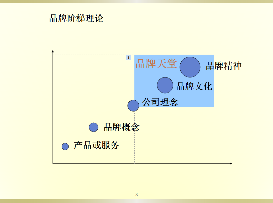 品牌战略规划，2019年如何打造你的品牌，主要战略规划PPT源文件
