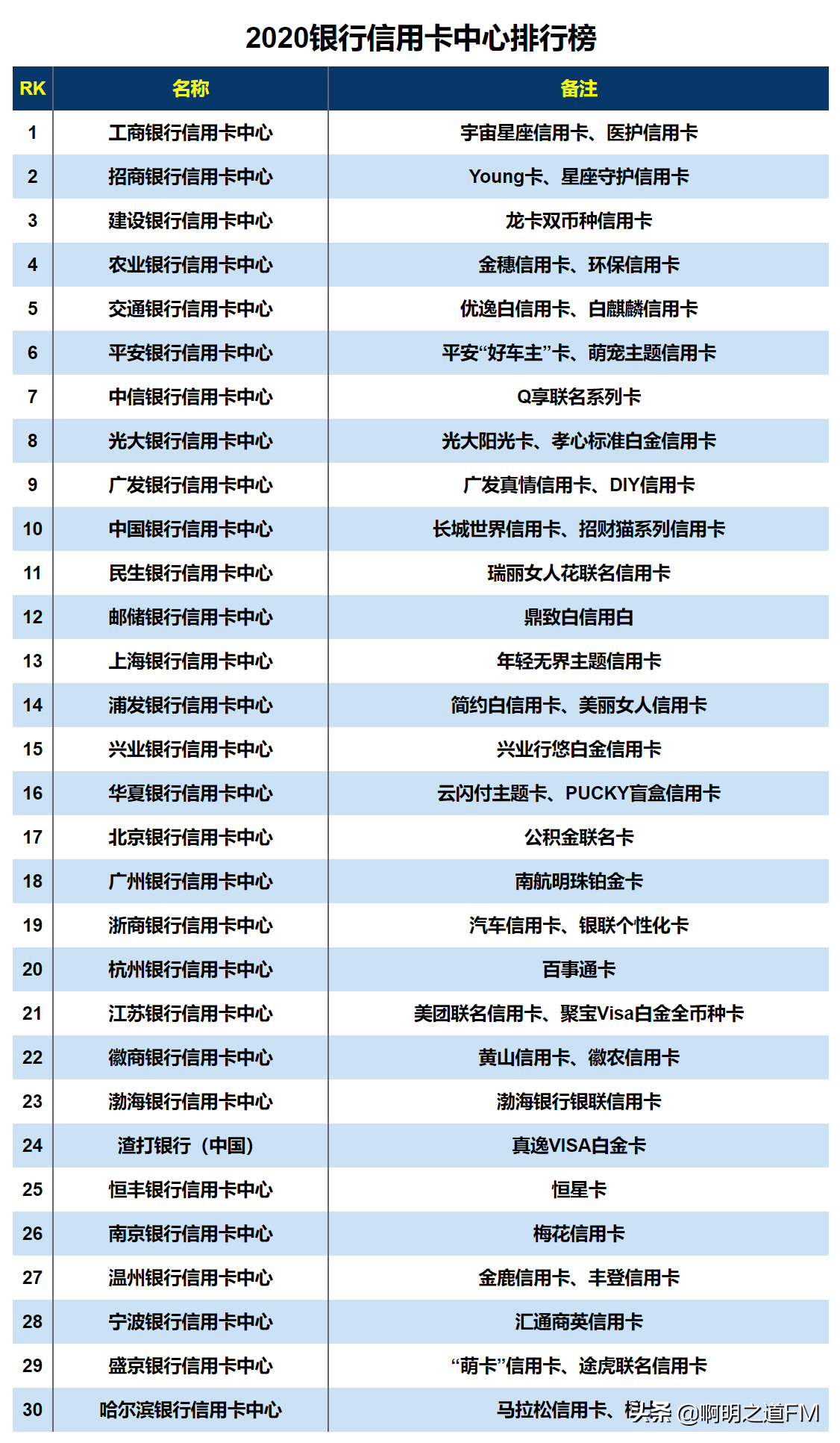 创业资讯：2021年国内商业银行竞争力、移动支付排名汇总