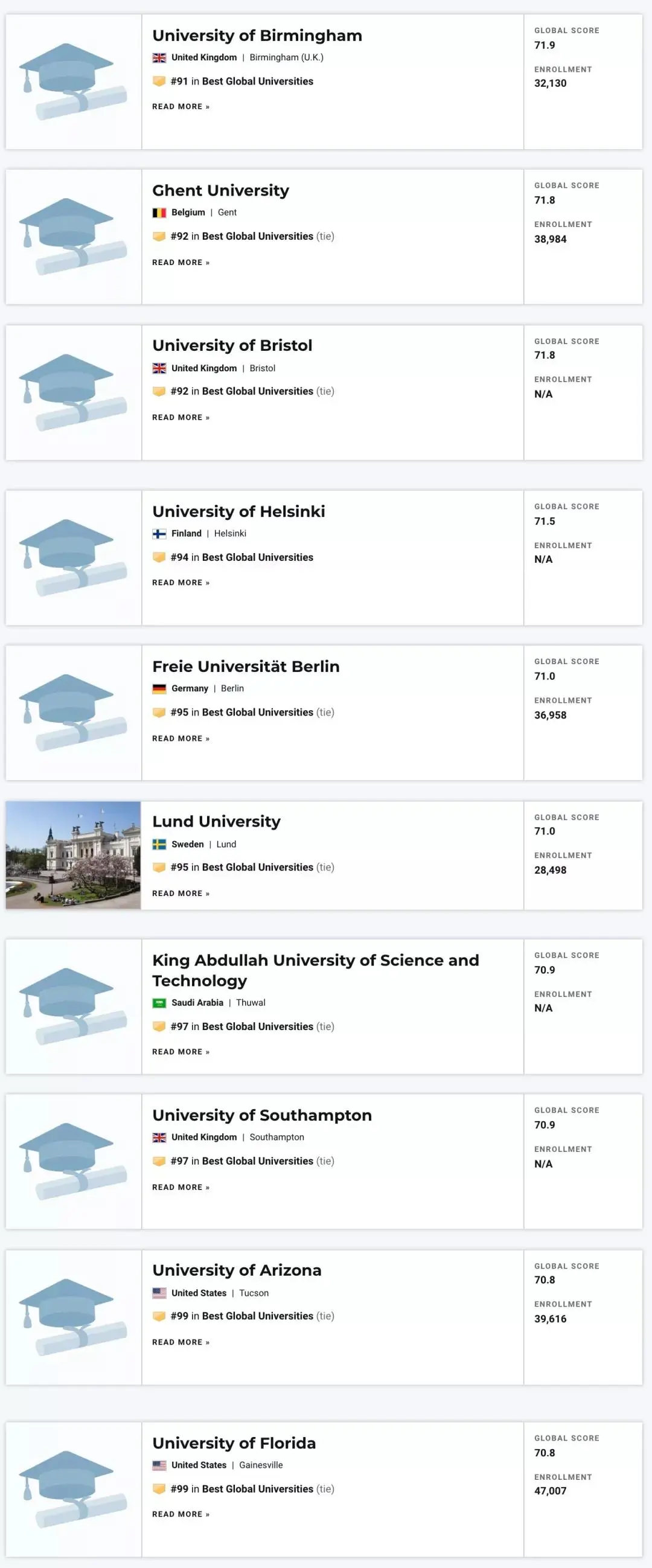 2022年USNews世界大学排名发布：美国强势霸榜，中国上榜数量第二