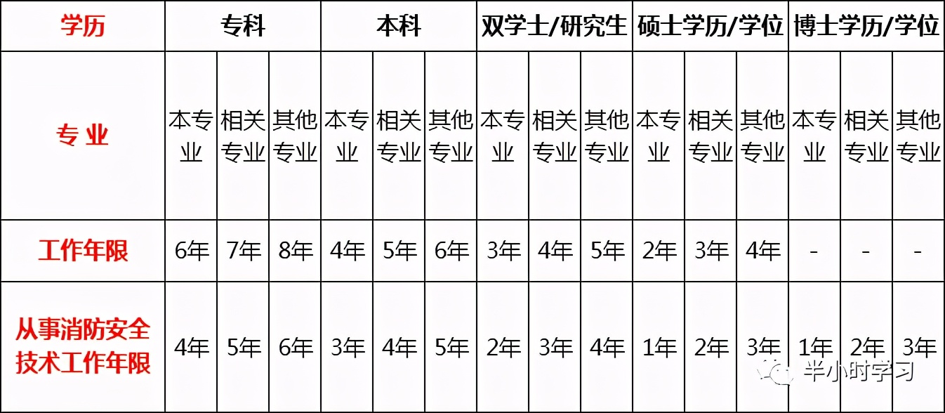 2021年一级消防工程师考试到底什么时候开始报名？