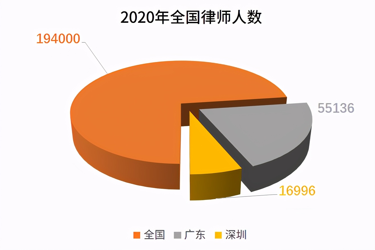 为什么很难找到合适的律师？律师要怎么找才合适？