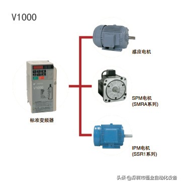安川变频器V1000小型矢量控制变频器功能介绍
