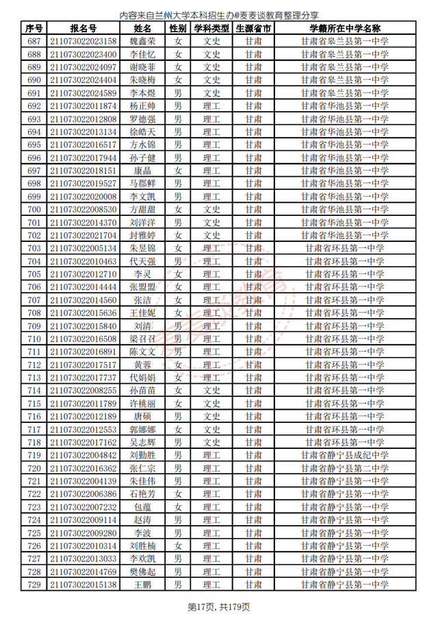 兰州大学2021高校专项计划省内入围名单公布！招生计划仅剩8人