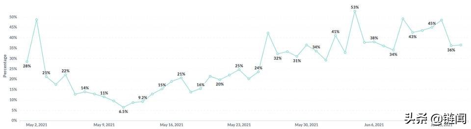 一文读懂以太坊「重组」，不再担忧甚至会爱上 MEV