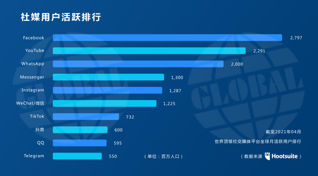 做外贸如何推广自己的品牌？让网站流量翻番