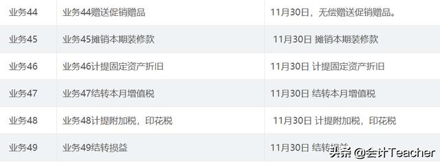 加油站会计必备：全套加油站会计账务处理，掌握就能胜任工作
