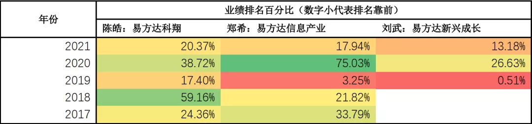 深度解析“千亿顶流”张坤在内的易方达18罗汉 可做“投资宝典”用