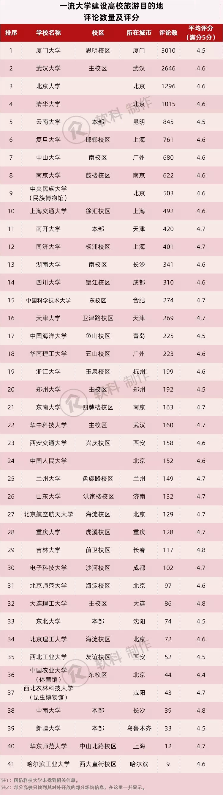 网红校园：无心做景点，却红过真景点