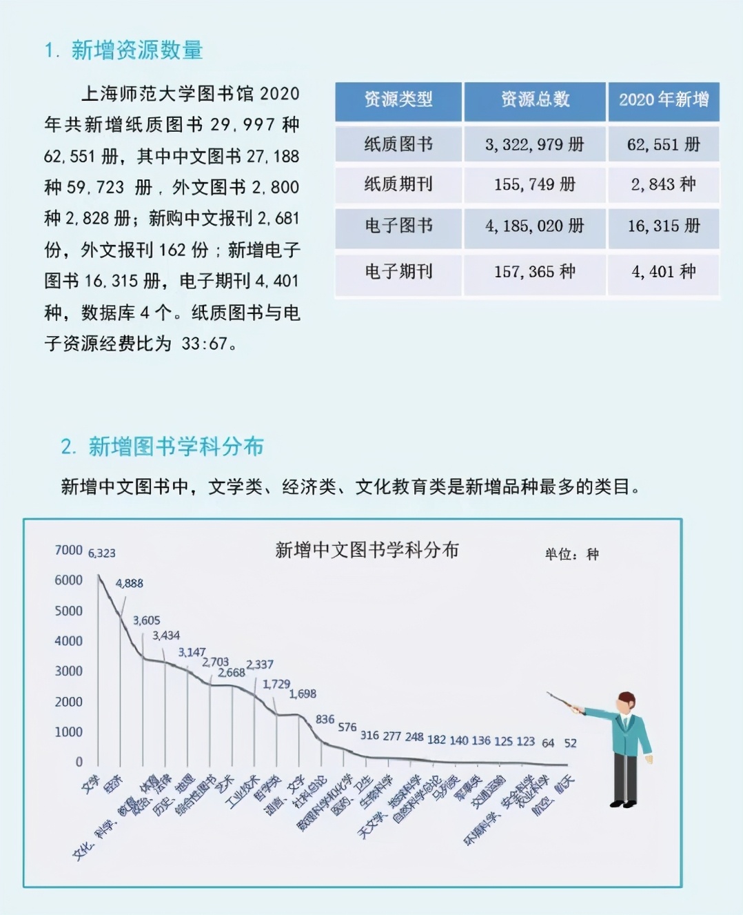 沪上大学生最爱看哪些书？13所院校年度图书馆大数据出炉