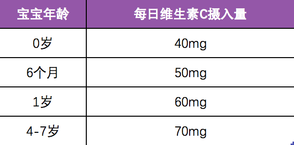 吃不对！会致病！不同年龄宝宝吃水果指南一文弄懂