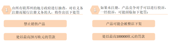 德国产品合规，德国包装法你需要了解