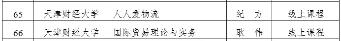 天津市级一流本科建设课程名单公示，快看看有没有你心仪的大学？
