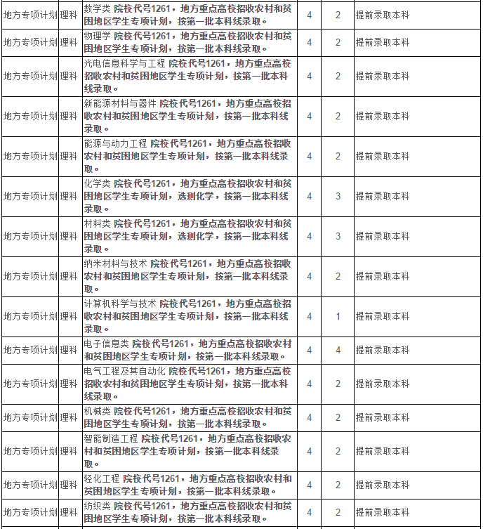 最新！2020江苏省高考成绩重磅公布！内附苏州大学2019年录取分数线！
