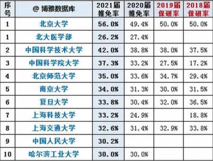 考研学生多是二三本生，985毕业生都去哪了？学姐一语点醒梦中人