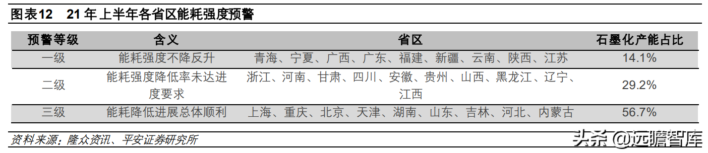 石墨化：价格涨了多少？产能有多少？未来两年供需缺口有多大？