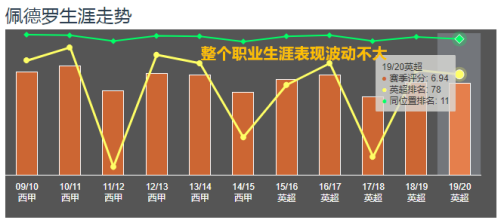 世界杯称西班牙为什么(深度解析：西班牙为何连夺欧洲杯、世界杯？天时地利人和缺一不可)