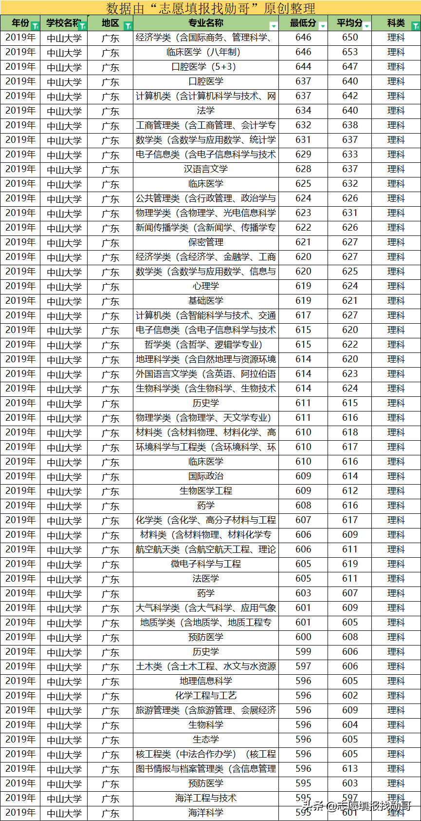 这所大学，华南第一学府，广东高校“一哥”，还是中国最美大学