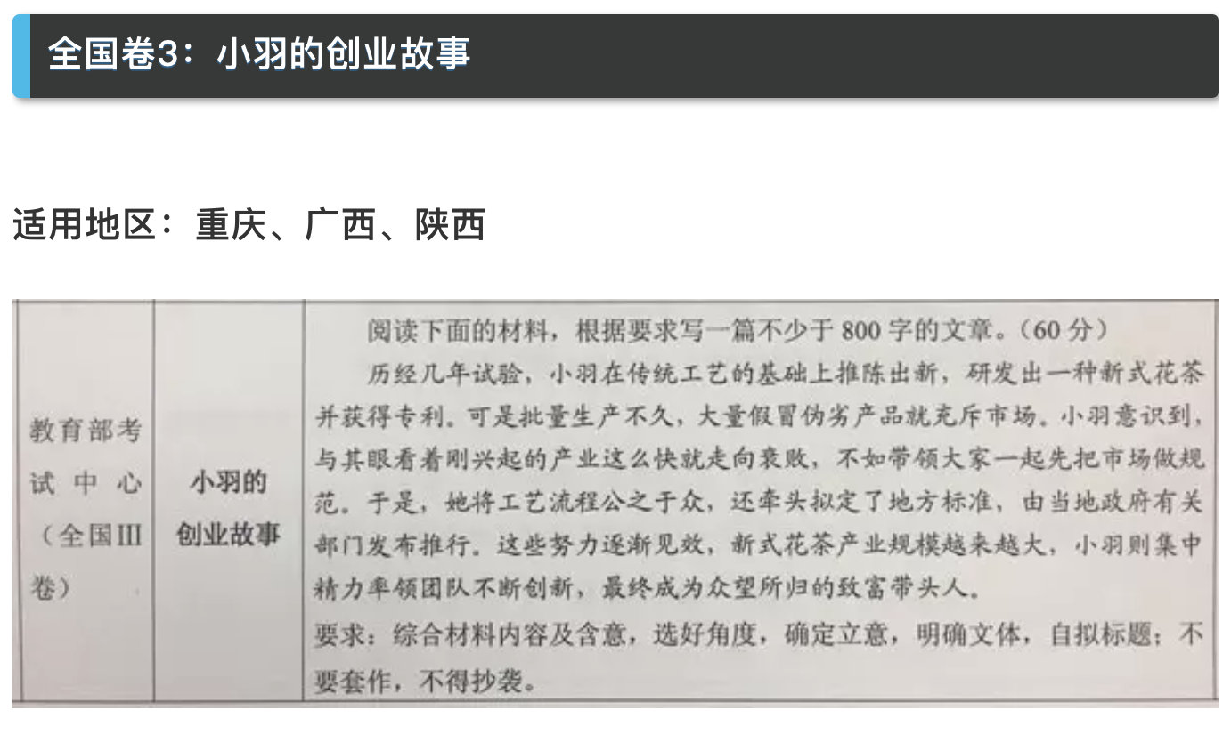 近5年高考作文题目大全！你印象最深刻的是哪篇？