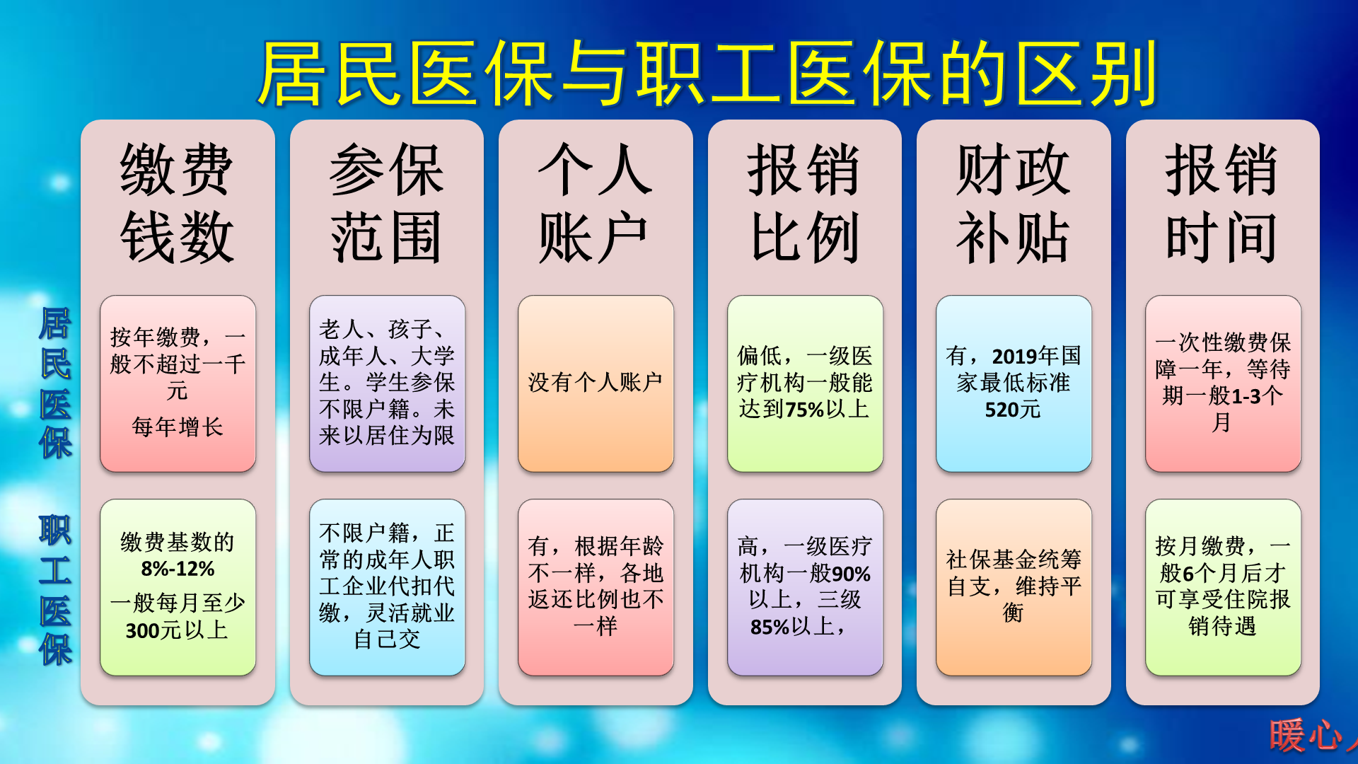 2019年的新农村合作医疗收费250元，会给参保者带来什么实惠？