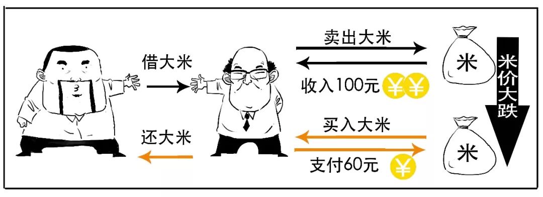融资融券什么意思,股票的融资融券什么意思