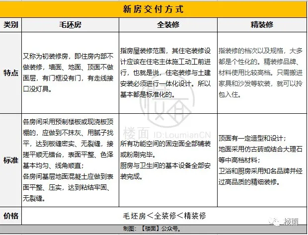 “精装房”和“毛坯房”之争，该有个结果了