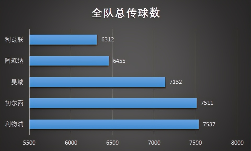 英超为什么曼城少赛一场(曼城正经历“大卫·席尔瓦后遗症”)