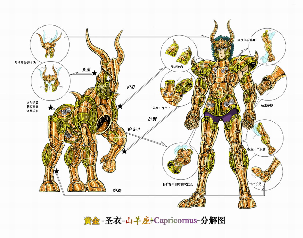黄金圣斗士谁最强？看看《圣斗士星矢大全》中的官方设定