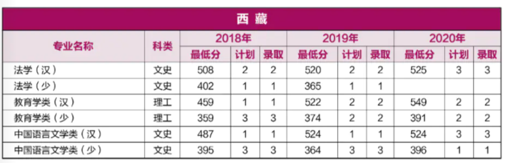 重磅！就在刚刚，河南省2021年高考分数线正式公布！