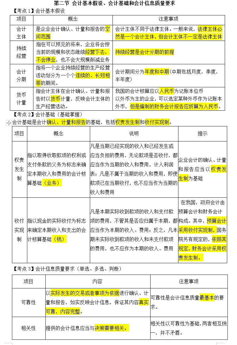 备考2022初级会计考试，零基础该如何下手呢？（资料无偿分享）