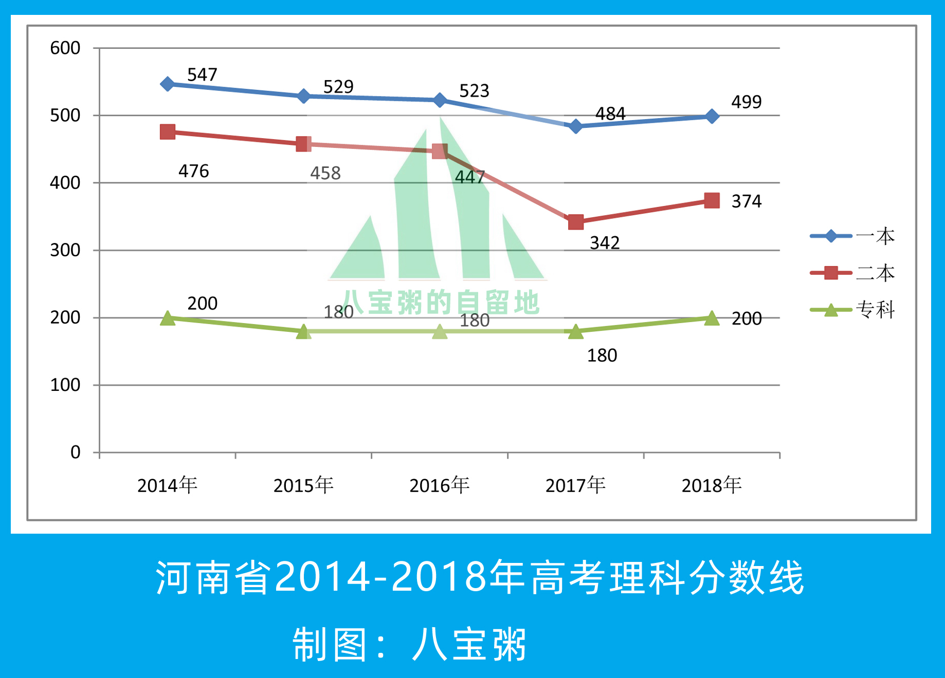 河南省2019年高考分数线预测：惨烈程度上升