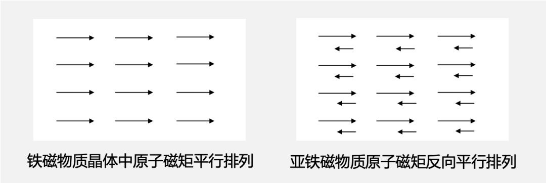 磁性与磁矩