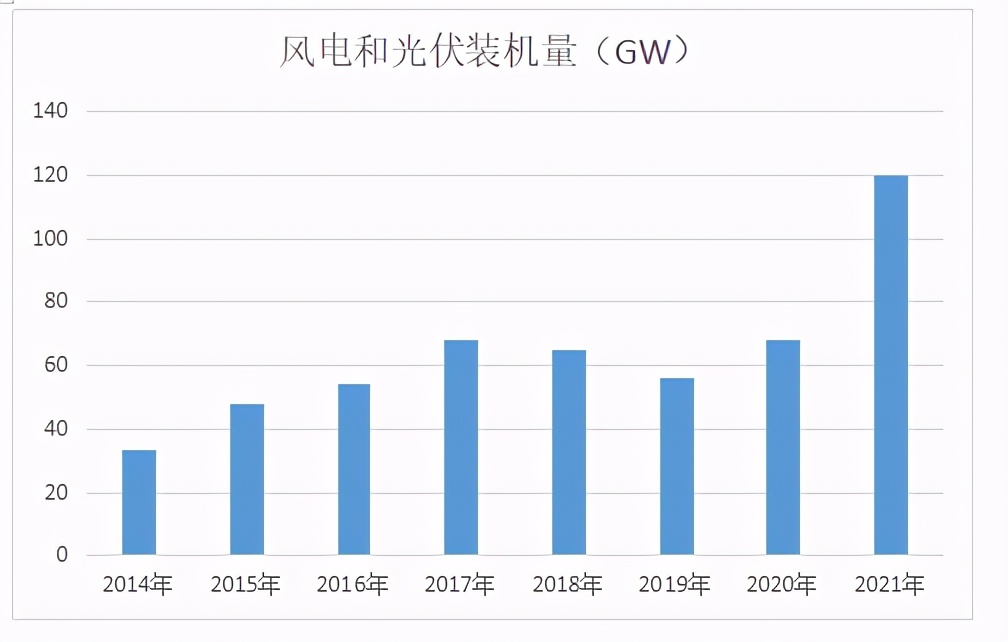 太阳能板块迎来大牛市 龙头股9连板 关注这类成长性的公司