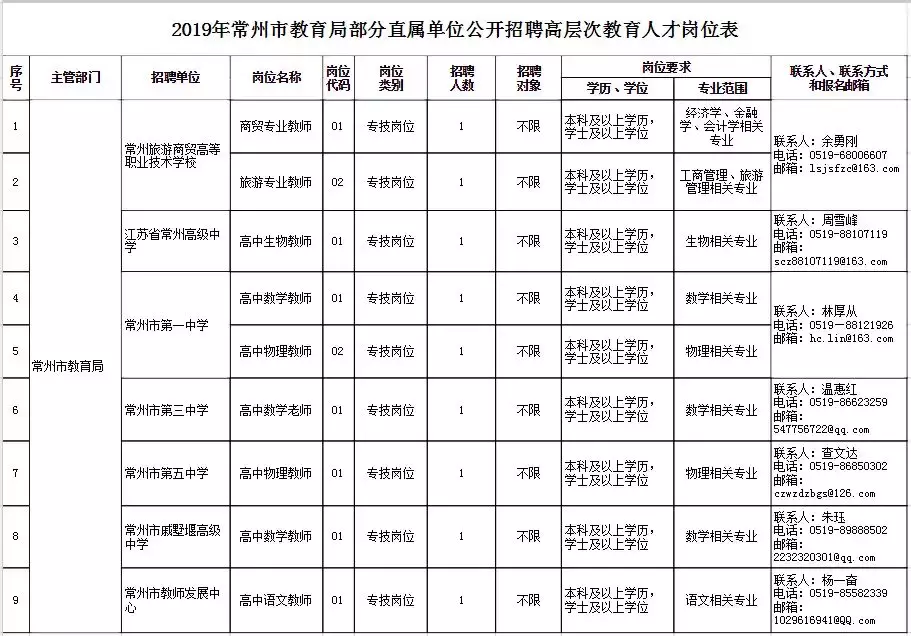 常州钟楼区最新招聘（常州又一批优质单位招聘啦）