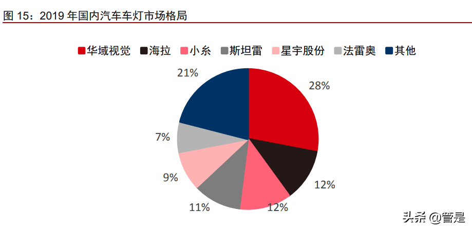 华域汽车专题报告：景气向上，格局打开