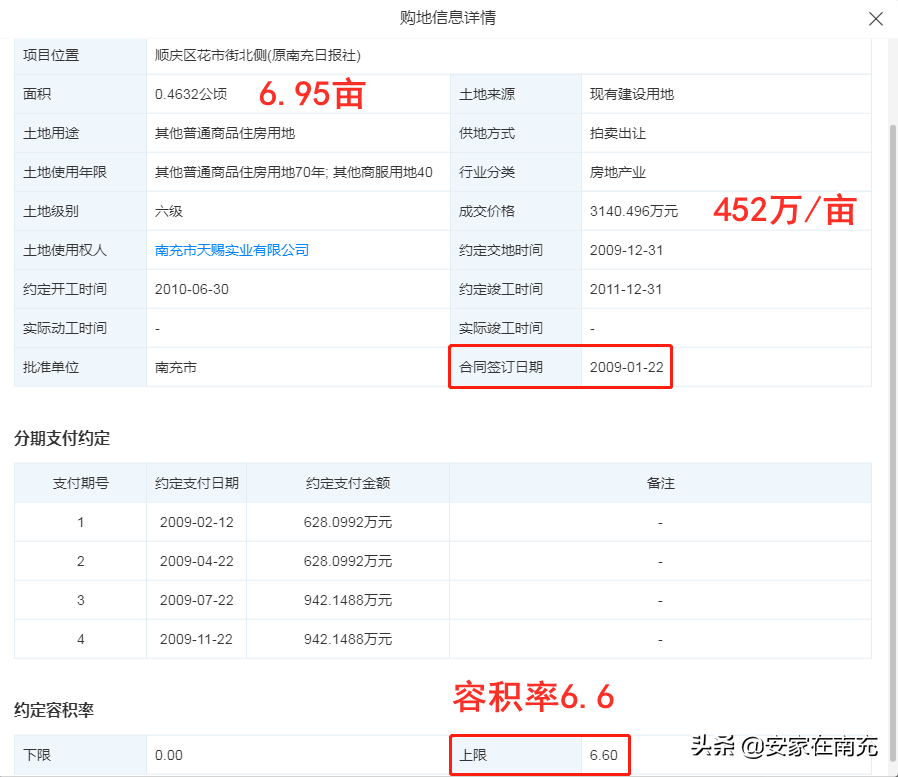 盘点南充主城三区那些超高容积率的住宅小区，最离谱的竟高达15.8