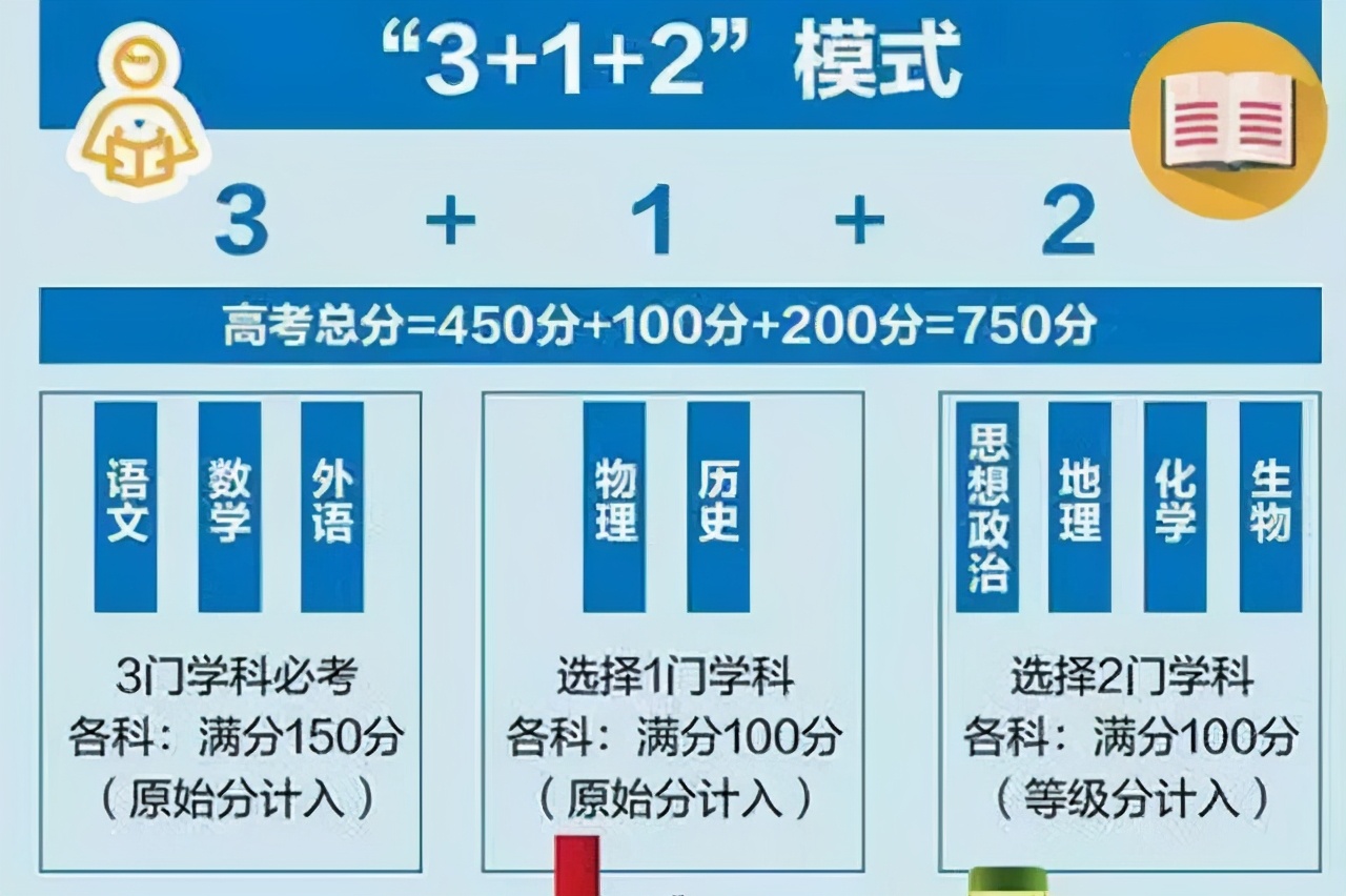 「2021新高考」新高考究竟“新”在哪？详解新高考“3+1+2”模式