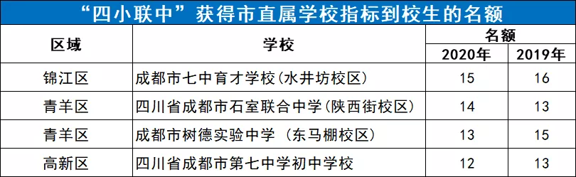 成都树德联合学校,成都树德联合学校在哪里