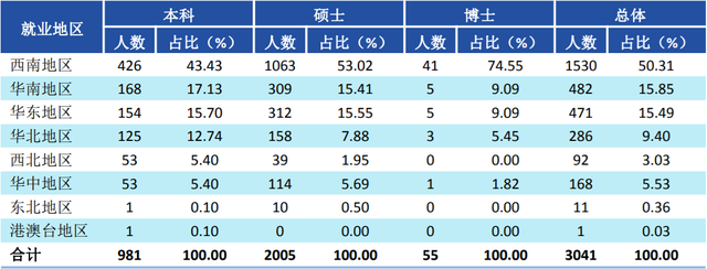 终于来了！四川省大学排名20强出炉，成都独占14所，真牛