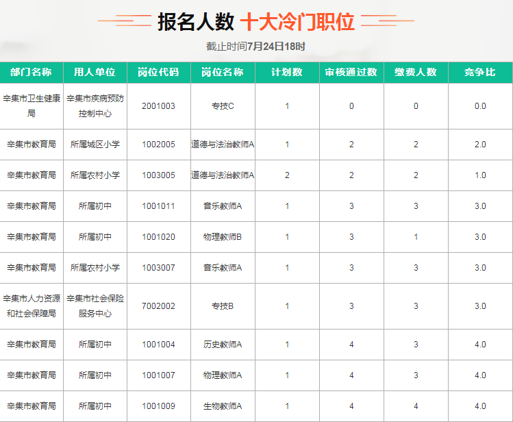 辛集事业单位招聘公示（辛集事业单位报名结束）